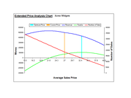 Pricing and Breakeven Analysis Excel screenshot